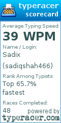 Scorecard for user sadiqshah466