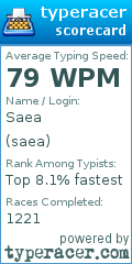 Scorecard for user saea