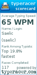 Scorecard for user saelic