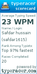 Scorecard for user safdar1615