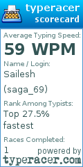 Scorecard for user saga_69