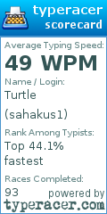 Scorecard for user sahakus1