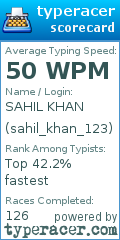 Scorecard for user sahil_khan_123