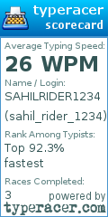 Scorecard for user sahil_rider_1234