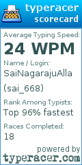 Scorecard for user sai_668