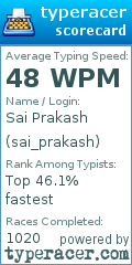Scorecard for user sai_prakash