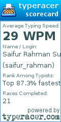 Scorecard for user saifur_rahman