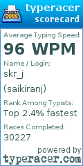 Scorecard for user saikiranj