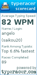 Scorecard for user saikou20