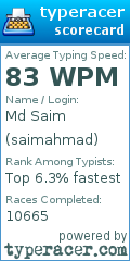 Scorecard for user saimahmad