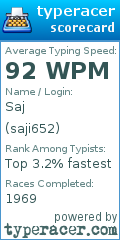 Scorecard for user saji652