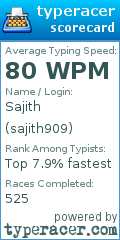 Scorecard for user sajith909