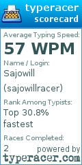 Scorecard for user sajowillracer