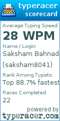 Scorecard for user saksham8041