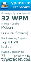 Scorecard for user sakura_flowers