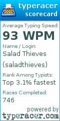 Scorecard for user saladthieves