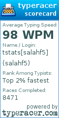 Scorecard for user salahf5
