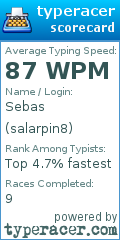 Scorecard for user salarpin8