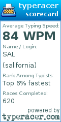 Scorecard for user salifornia