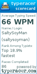 Scorecard for user saltysoyman
