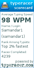 Scorecard for user samandar1