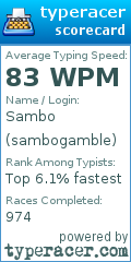 Scorecard for user sambogamble