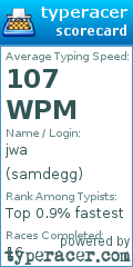 Scorecard for user samdegg
