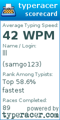 Scorecard for user samgo123