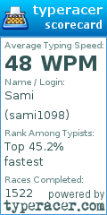 Scorecard for user sami1098