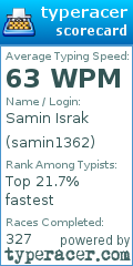 Scorecard for user samin1362
