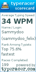 Scorecard for user sammydoo_felix