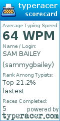 Scorecard for user sammygbailey