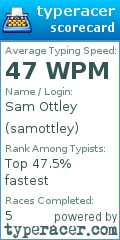 Scorecard for user samottley