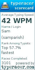 Scorecard for user samparish