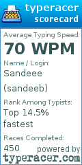 Scorecard for user sandeeb
