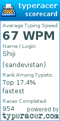 Scorecard for user sandevistan