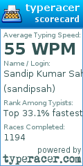Scorecard for user sandipsah