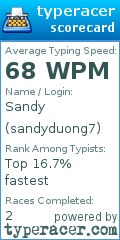 Scorecard for user sandyduong7