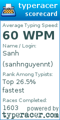 Scorecard for user sanhnguyennt