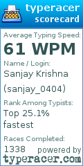 Scorecard for user sanjay_0404