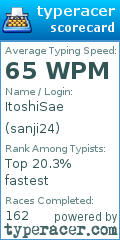 Scorecard for user sanji24