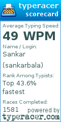 Scorecard for user sankarbala