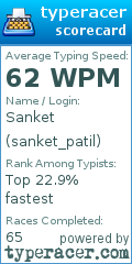 Scorecard for user sanket_patil
