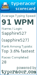 Scorecard for user sapphire527
