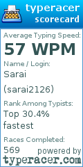 Scorecard for user sarai2126