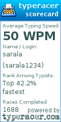 Scorecard for user sarala1234
