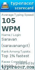 Scorecard for user saravanangct