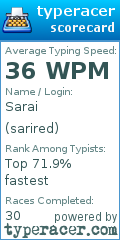 Scorecard for user sarired