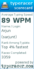 Scorecard for user sarjunt