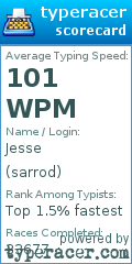 Scorecard for user sarrod